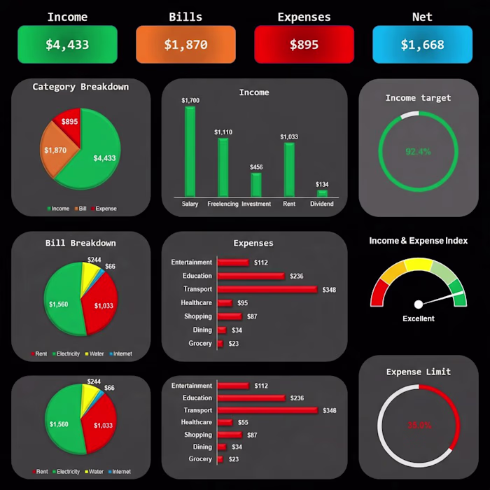 Automated Income & Spending Dashboard