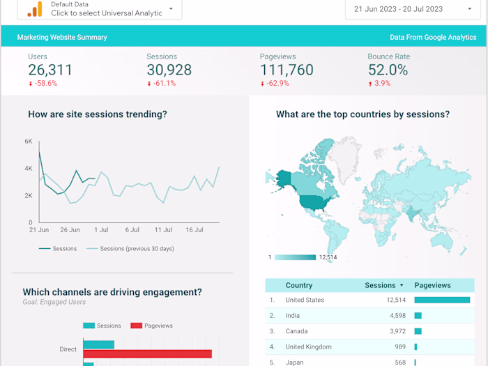 Google Analytics Marketing Website