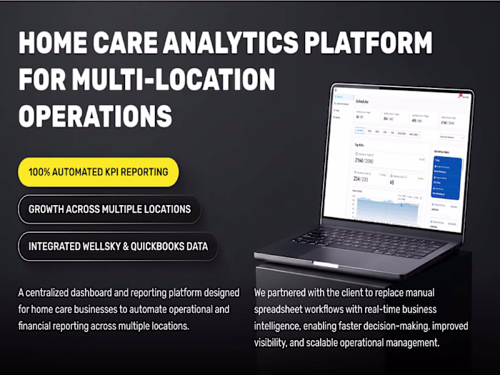 🏥 Business Intelligence Platform for Home Care