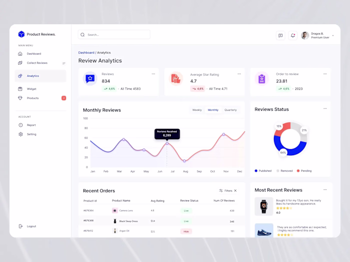 Worked on a Shopify review