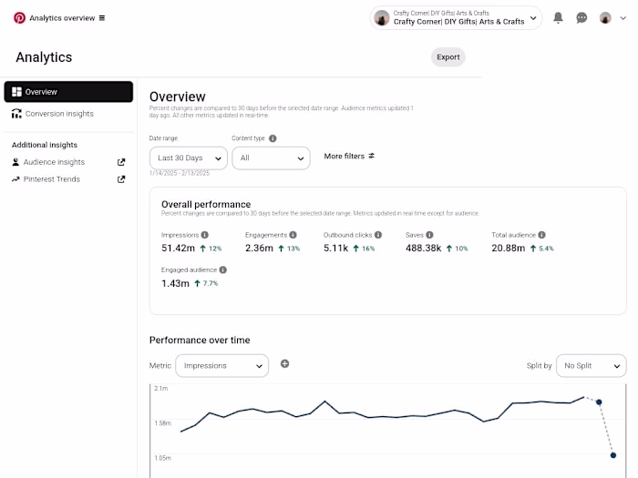 Pinterest Account Growth & Management Expert (51M Monthly Views)