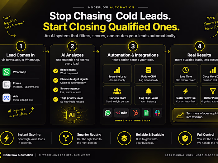 AI Lead Qualification & Routing Automation