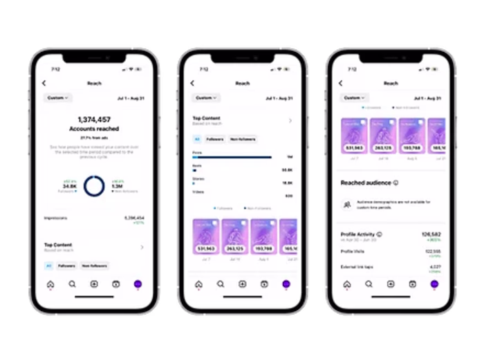 SOCIAL MEDIA AND CONTENT FOR LOVER.IO