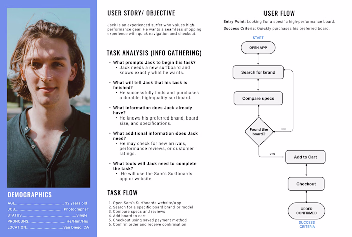 User Flow 