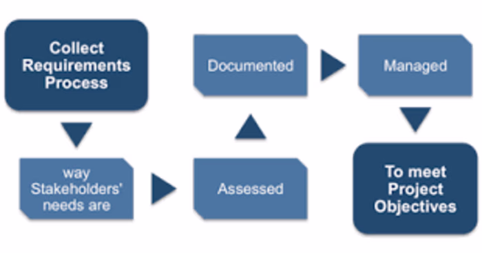 Enterprise payment solution