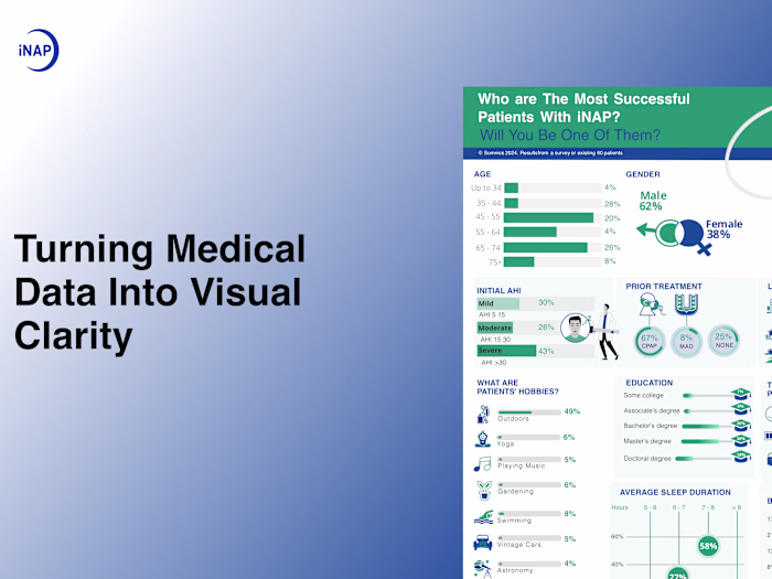 Turning Complex Medical Data Into Visual Communication