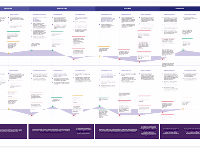 UX Research to action plan