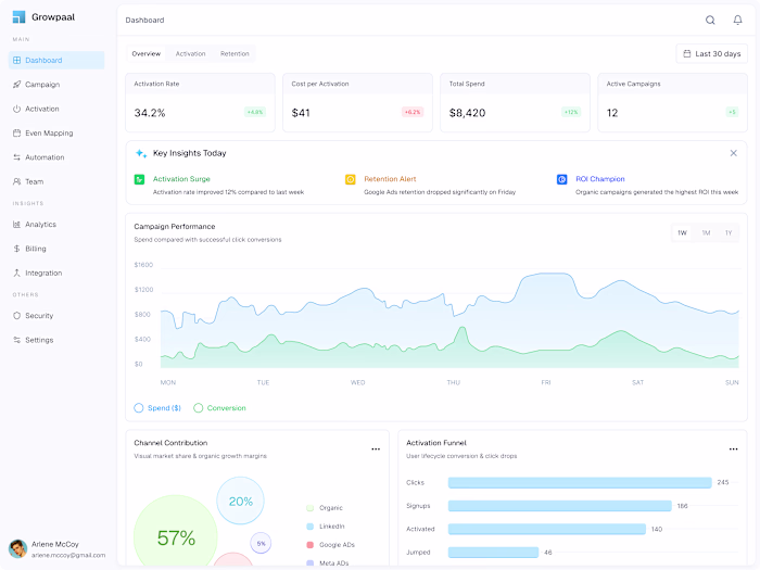 Dashboard | Martech