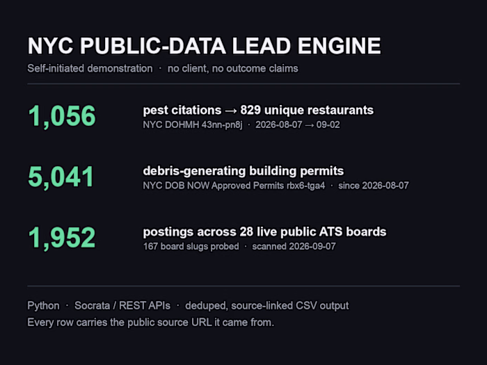 NYC Public-Data Lead Engine