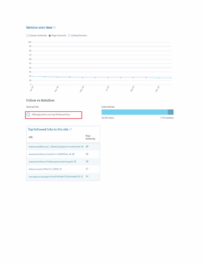 Driving Organic Traffic through Effective SEO Techniques