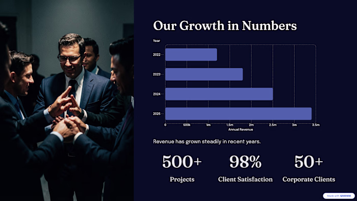Corporate Growth & Performance Pitch Deck