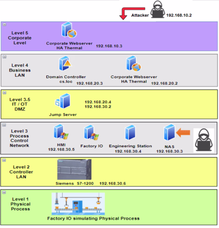 Launching MiTM on ICS