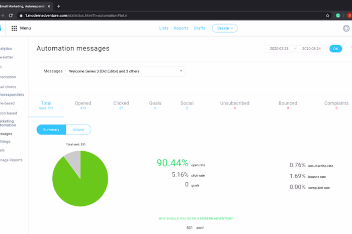 Welcome Series Strategy & Copy