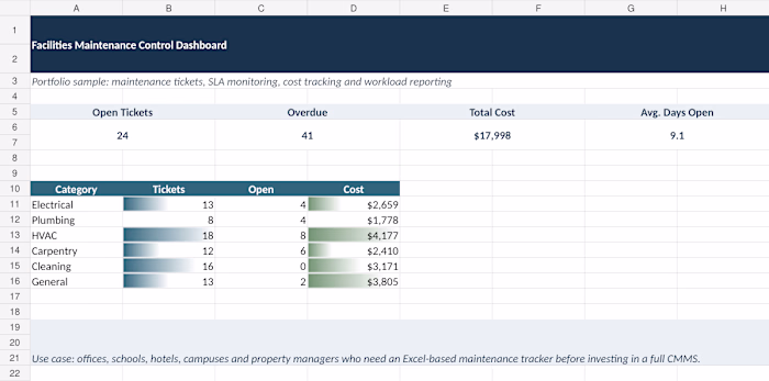 Developed an Excel-based maintenance management