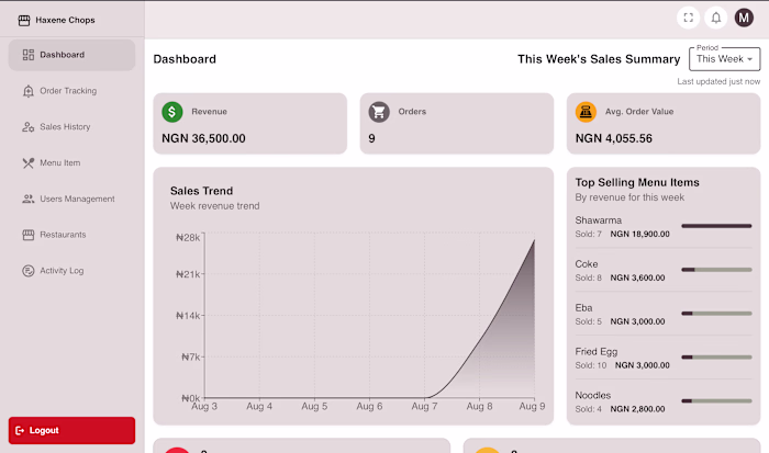 Kantisoft: Multi-Tenant POS Application