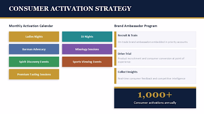 FMCG (Beverages) On-Trade Activation pitch deck