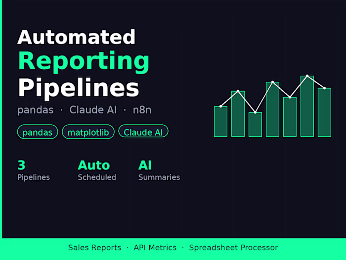 Automated Reporting Pipelines