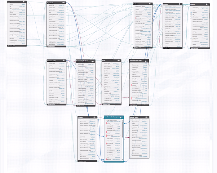 Custom Salesforce Architecture, Automation & Optimization