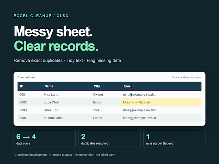 Excel data cleanup — Fictional demonstration