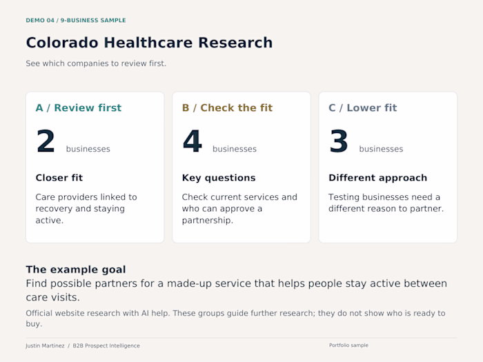 Colorado Healthcare Research — 9-Business Sample