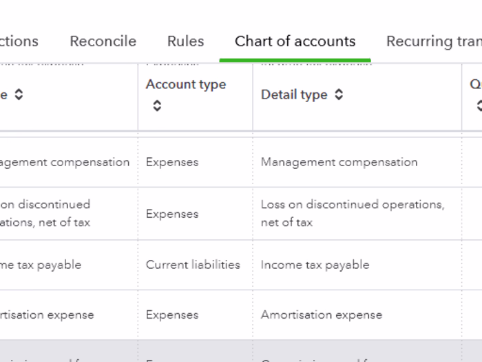 Financial management for a growing e-commerce business