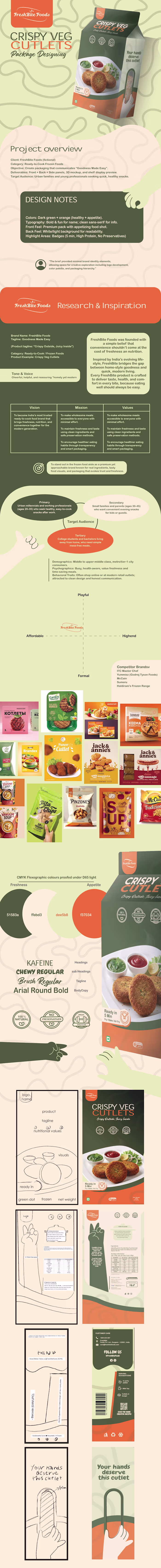 Package design box for ready to cook cutlets