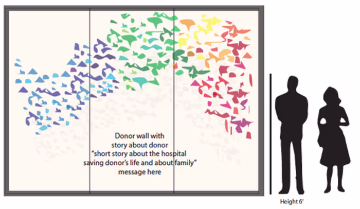 Cardio Donor Wall