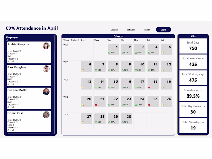 Developed an interactive Employee Attendance