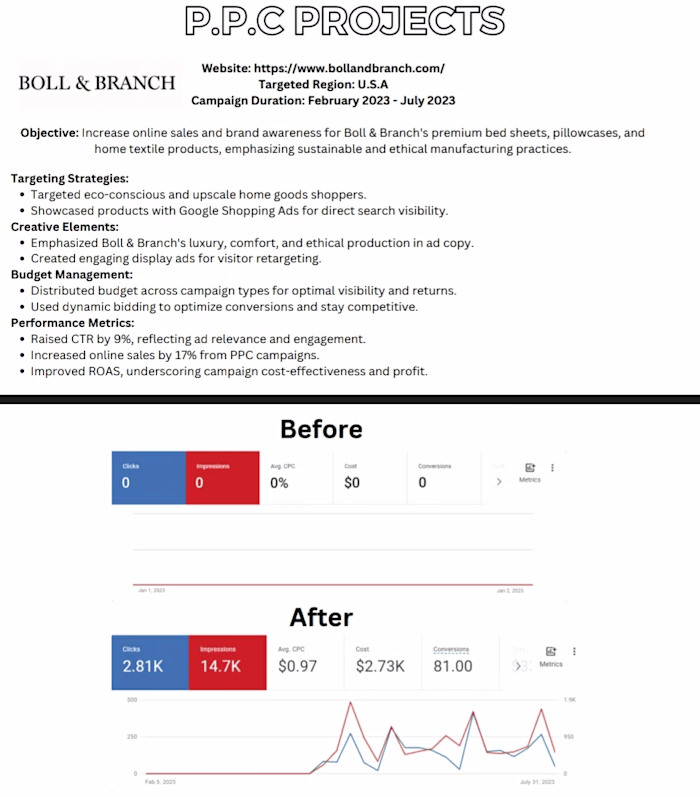 Google Ads for Boll & Branch