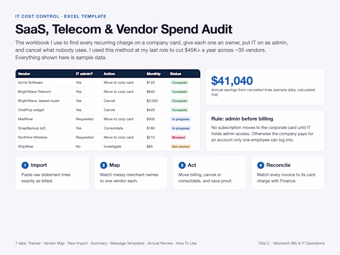 SaaS & Vendor Spend Audit: $45K+/yr Saved