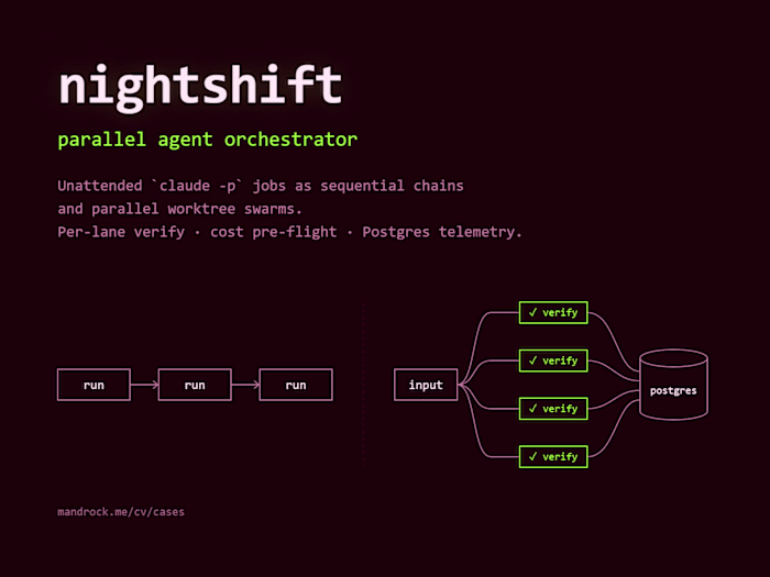 nightshift — parallel agent orchestrator