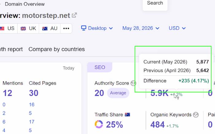 SEO Optimization and Performance Enhancement for Motorstep