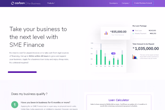 Carbon SME Finance Product