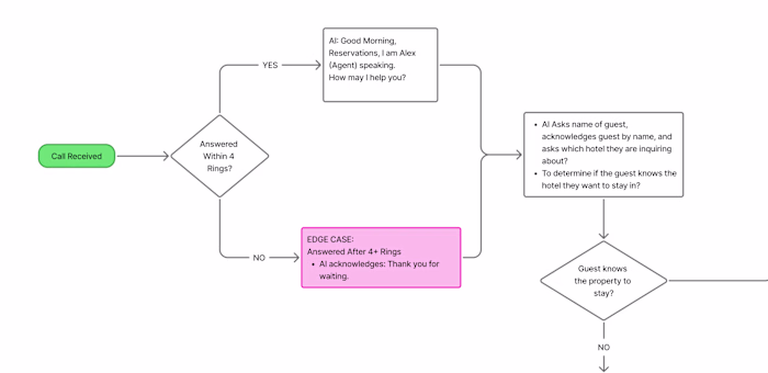 Voice AI Architecture: Event-Driven Agents