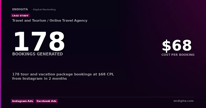 Online Travel Agency: 178 Bookings from Instagram in 2 Months