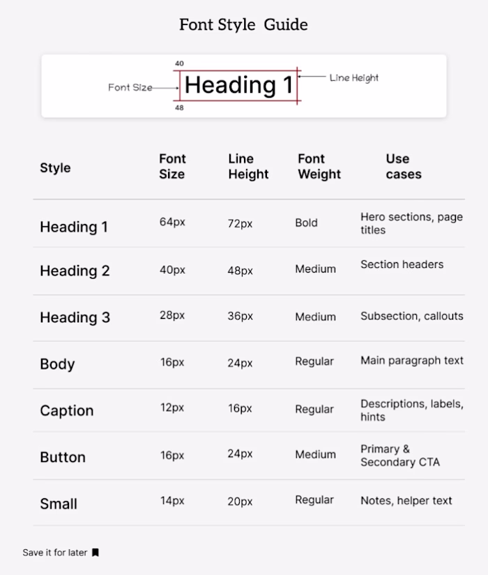 Designers know the struggle font hierarchy can make or break...