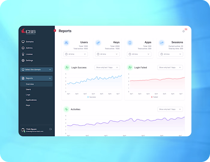 VinCSS - SaaS Dashboard
