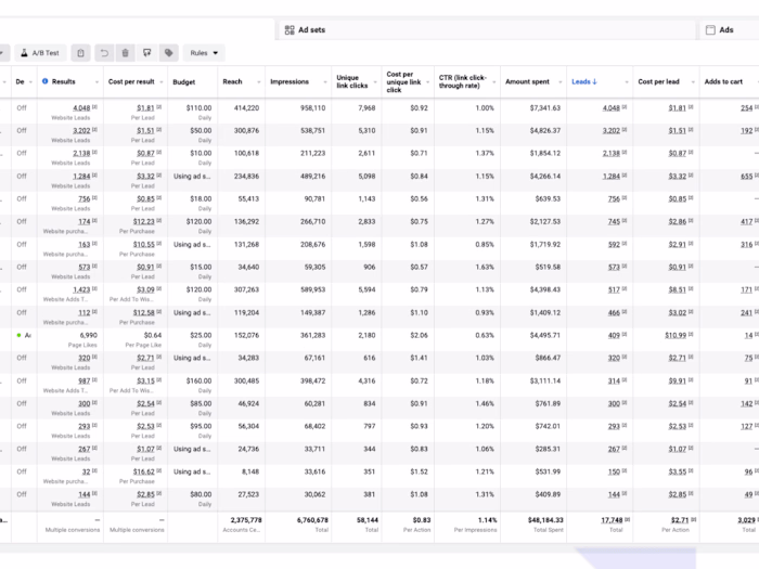 Meta Ads Management for Kickstarter Campaign