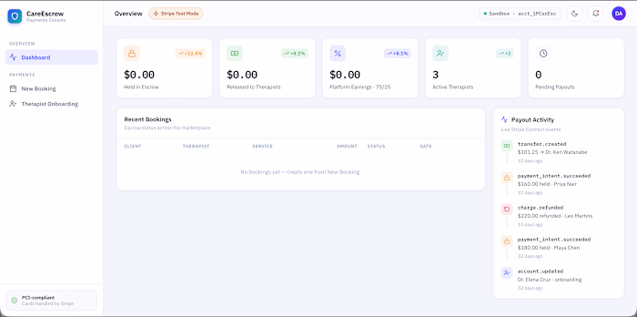 CareEscrow: Stripe Connect marketplace and