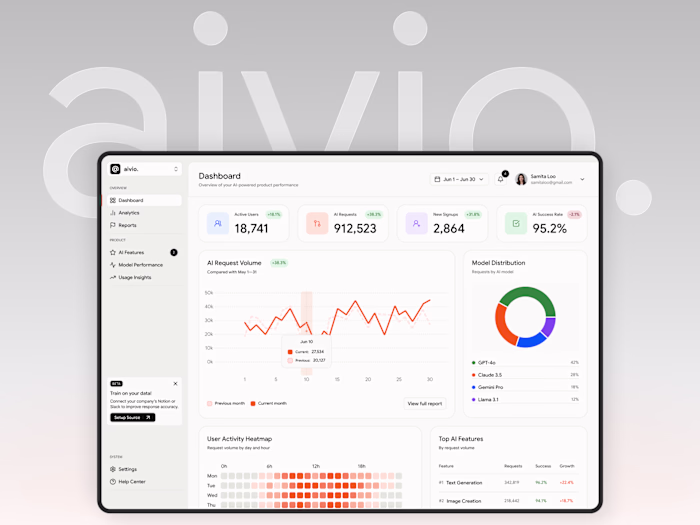  Aivio AI Analytics Dashboard | UX/UI Design