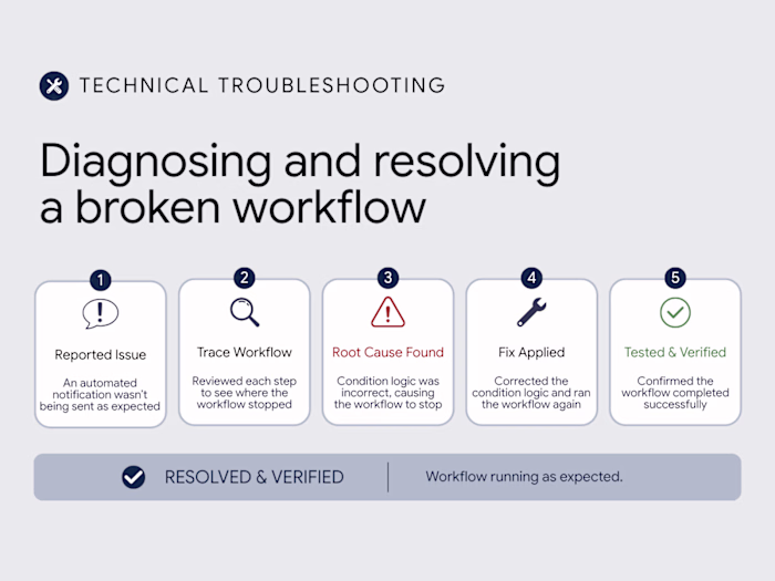 Diagnosing & Resolving a Broken Workflow