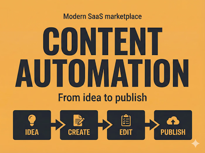 Automated Content Creation & Publishing Pipeline