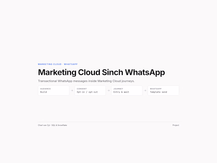 Marketing Cloud WhatsApp