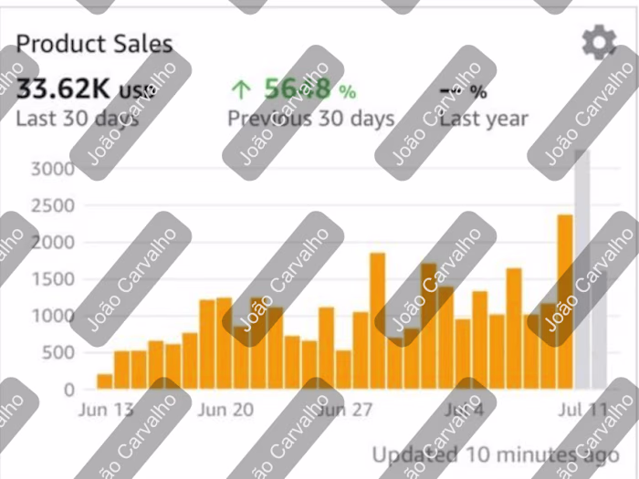 Boosted Amazon Sales by 57% in First Full Month of Management