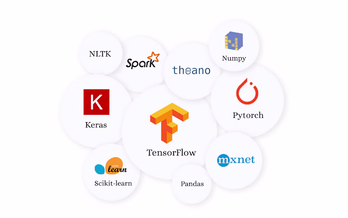 MLOps: End-to-end Predictive Analytics and Modeling lifecycle
