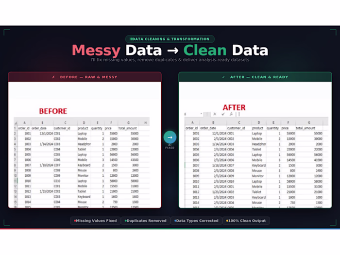 AI-Powered Data Cleaning Tool