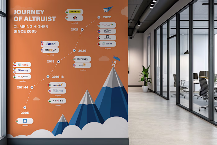 Milestone timeline wall I designed.
