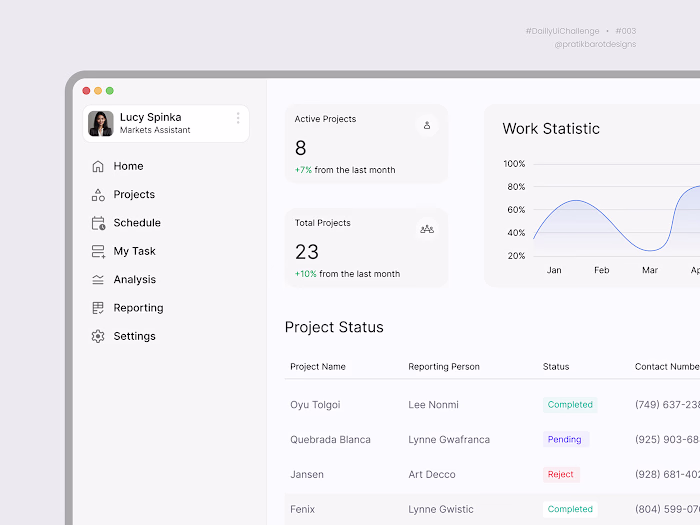 Project management
