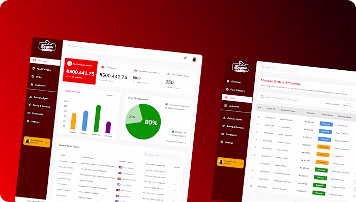 Fespries Afrikan Cuisine: UX Design for a Startup Food Delivery 