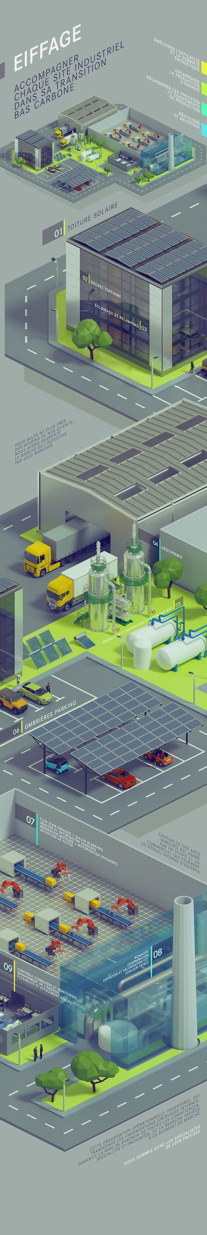 Industrial System Visualization